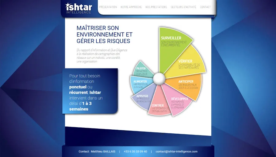 Site Ishtar Intelligence — cabinet d’intelligence économique